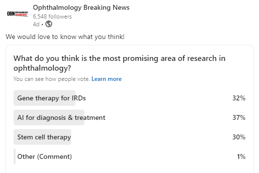 a linkedin survey results about area of research in ophthalmology