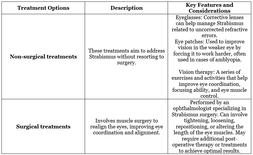 Treatment Options for Strabismus