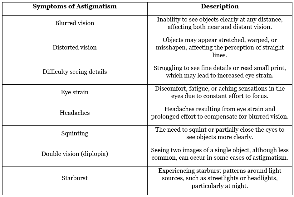 Astigmatism symptoms