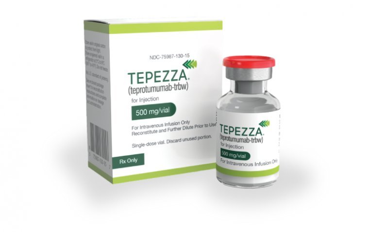 FDA Includes Hearing Loss and Impairment Warnings to Horizon’s TEPEZZA Label