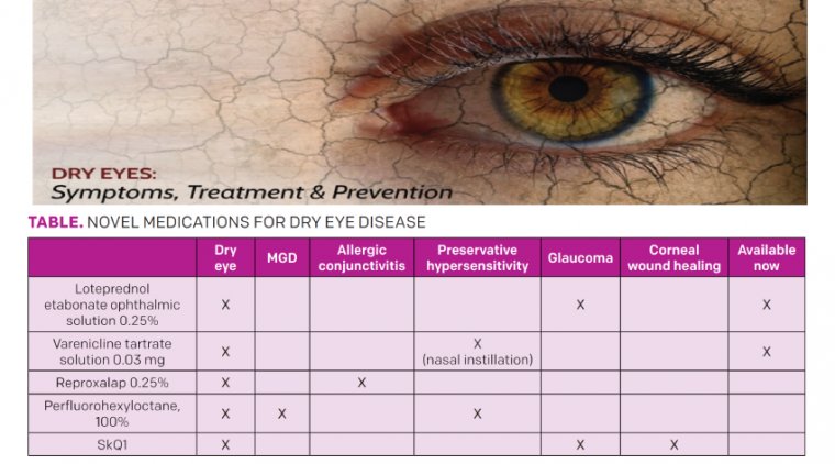 Latest Medications For Dry Eye Disease Treatment 