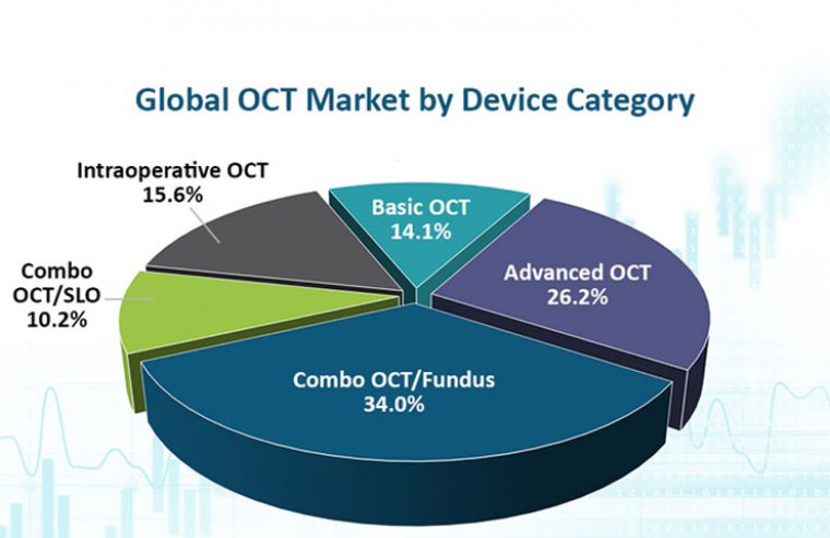 OCT Market Report