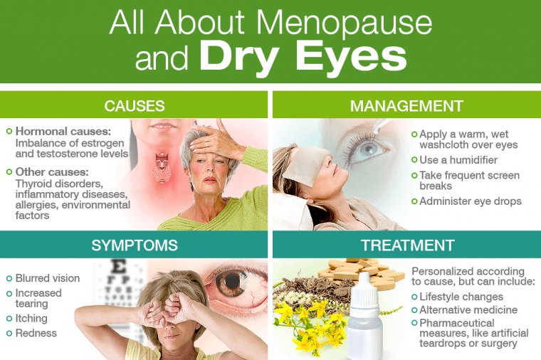 Postmenopausal Women - Dry Eye Disease & Estradiol Drops 