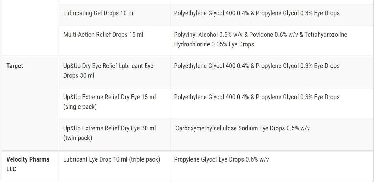 Eye drop recall