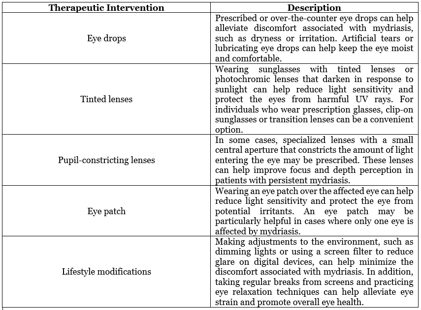 Therapeutic Interventions for Mydriasis