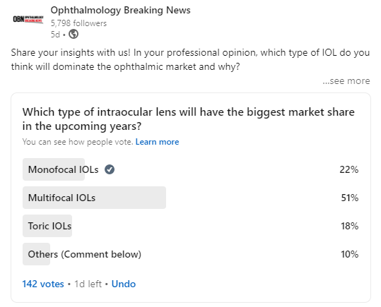 a linkedin survey results about IOL marketshare