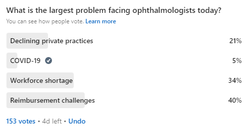 a linkedin survery results about largest problem facing ophthalmologists