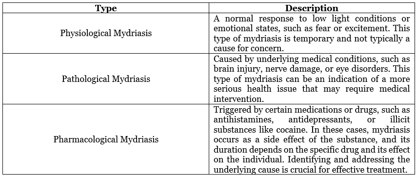 Types of Mydriasis